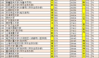 2020年河北民办大学分数线 河北大学分数线