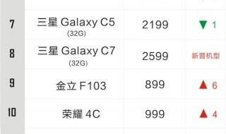 世界手机排名 手机热卖排行榜