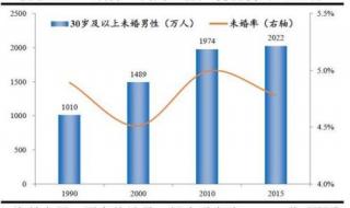 00后的孩子为什么喜欢同性多 00后性别比失衡最突出